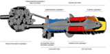 T56 engine starting system