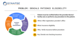Pdf patient eligibility