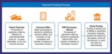 C4s1 payment posting image