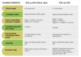 C6s2 icd 10 cm image