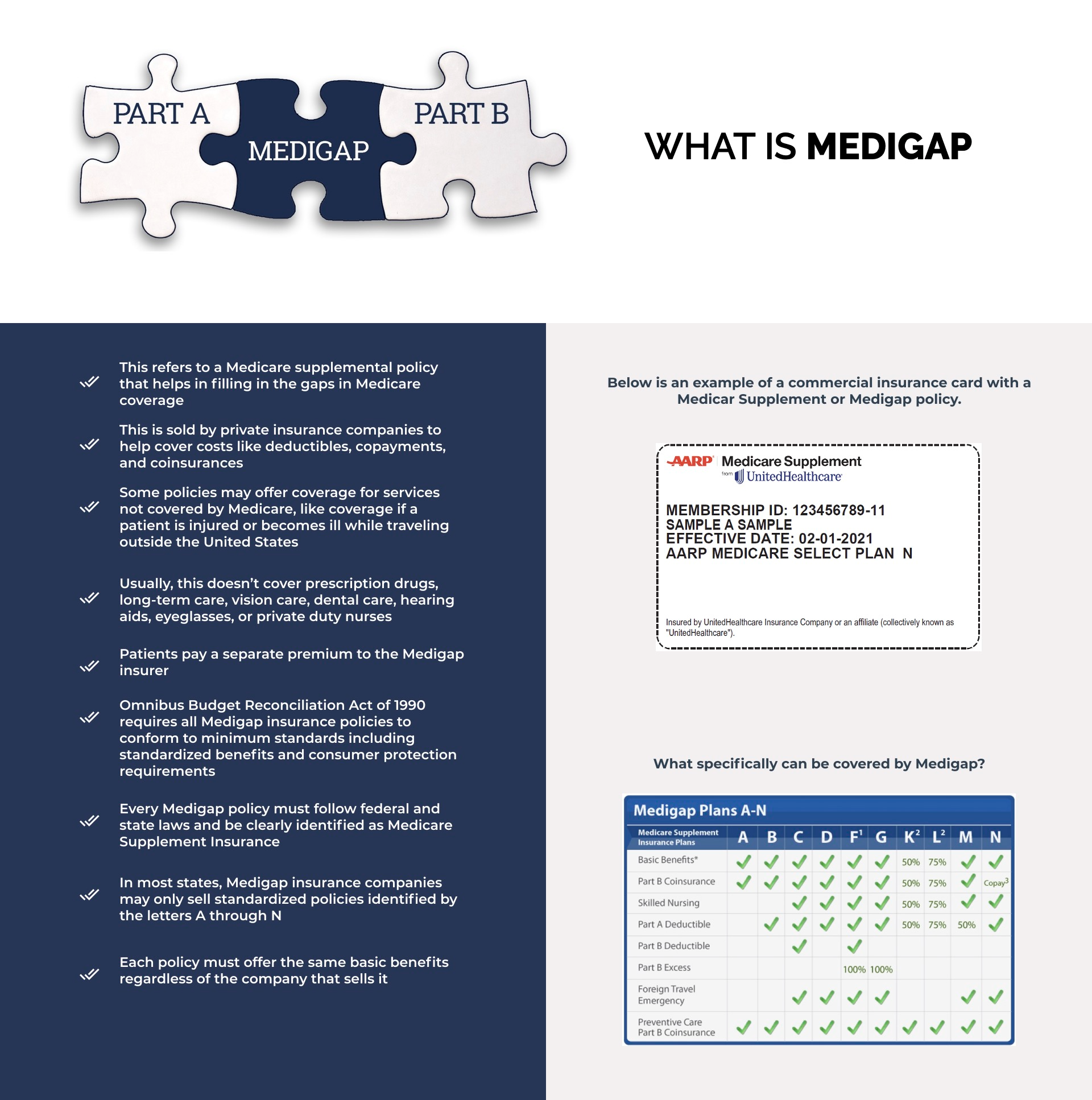 Imagec3s6 what is medigap updated (1)