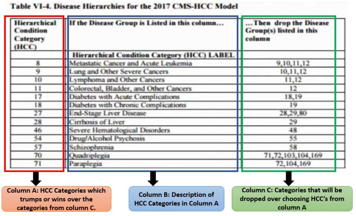 Chapter 1 what is trumping in hcc coding (1).pdf 2024 08 07 11 06 01