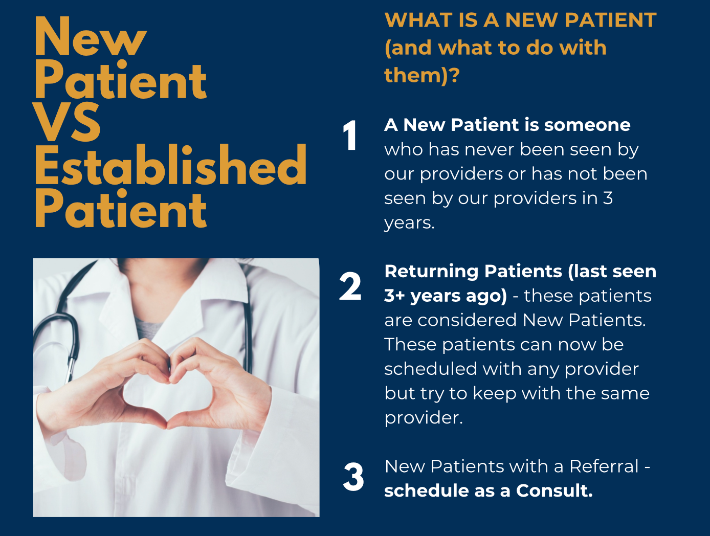 New vs established