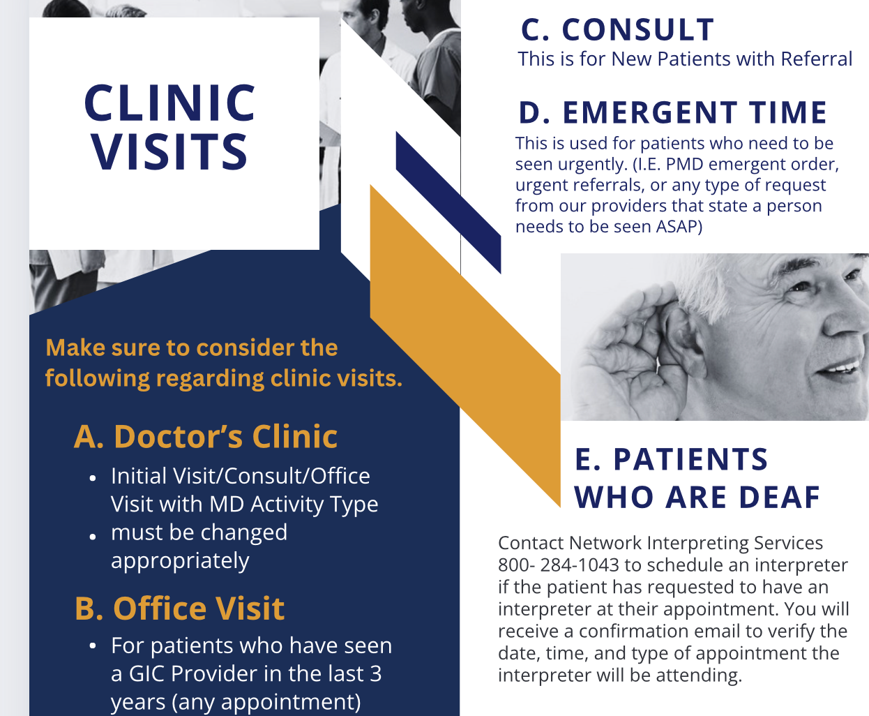 Clinic visits
