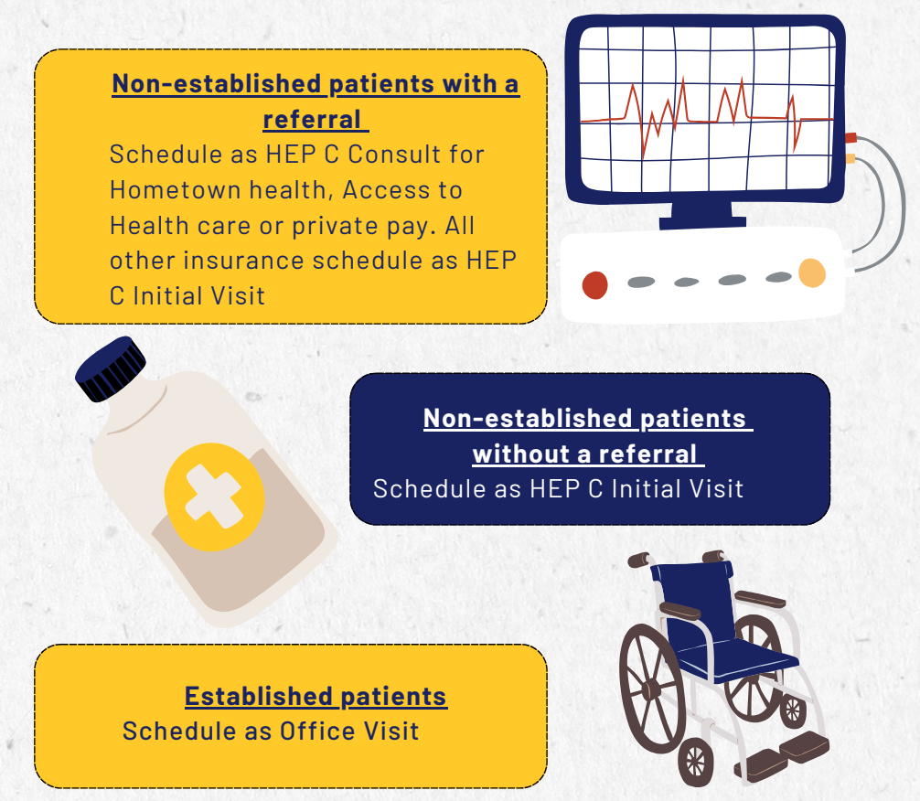 Hep c