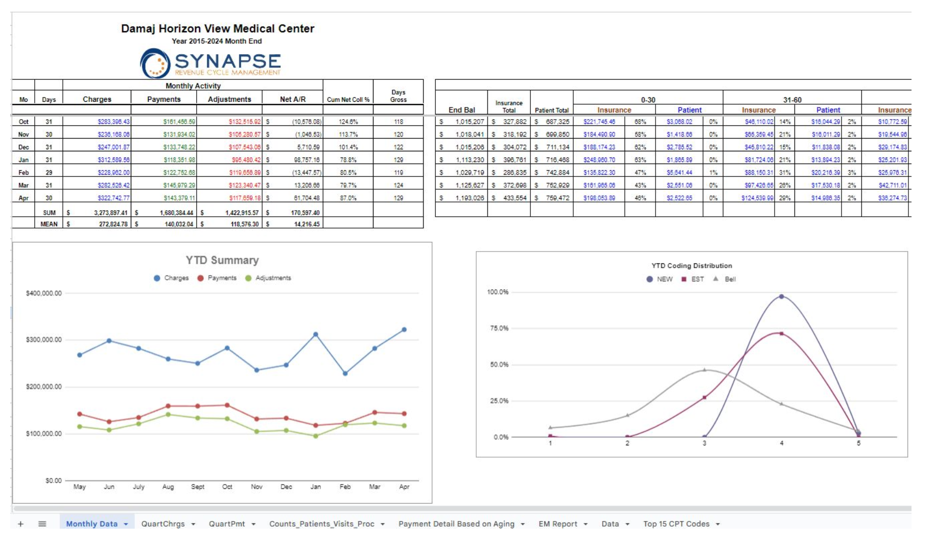 Production sheet report   non lab (ytd).pdf 2024 07 19 13 36 27