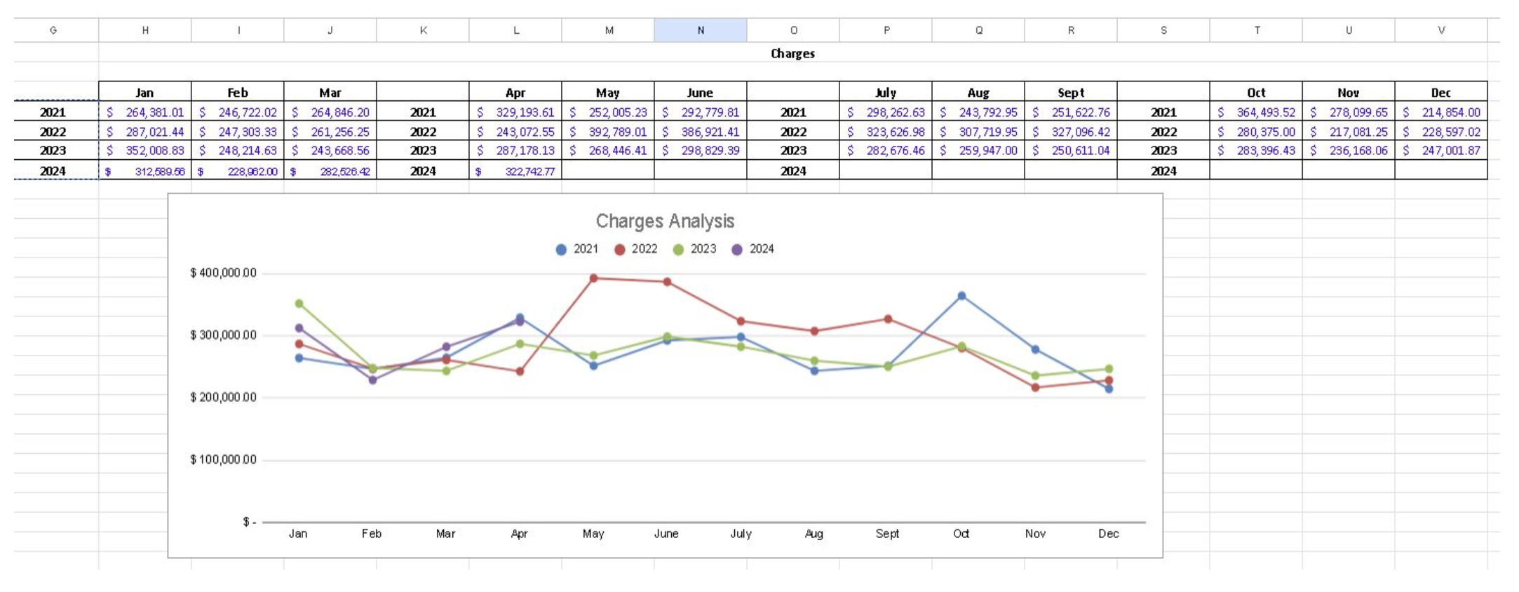 Production sheet report   non lab   quarterly (1).pdf 2024 07 22 10 02 25